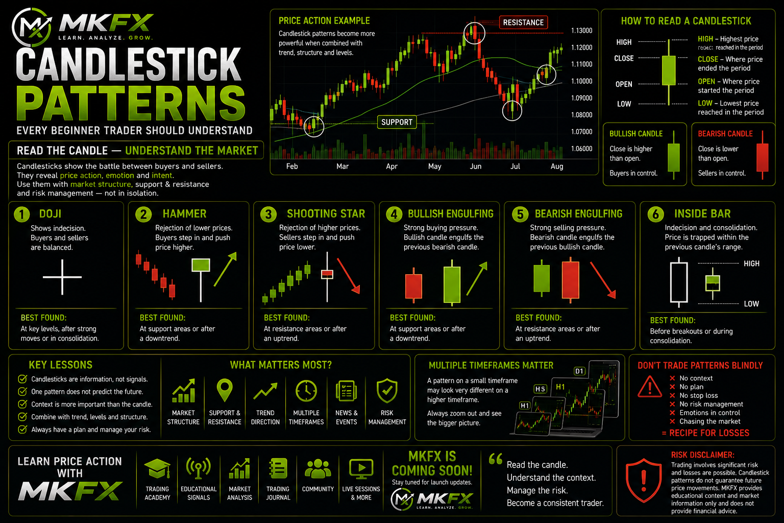 Candlestick Patterns Every Beginner Trader Should Understand