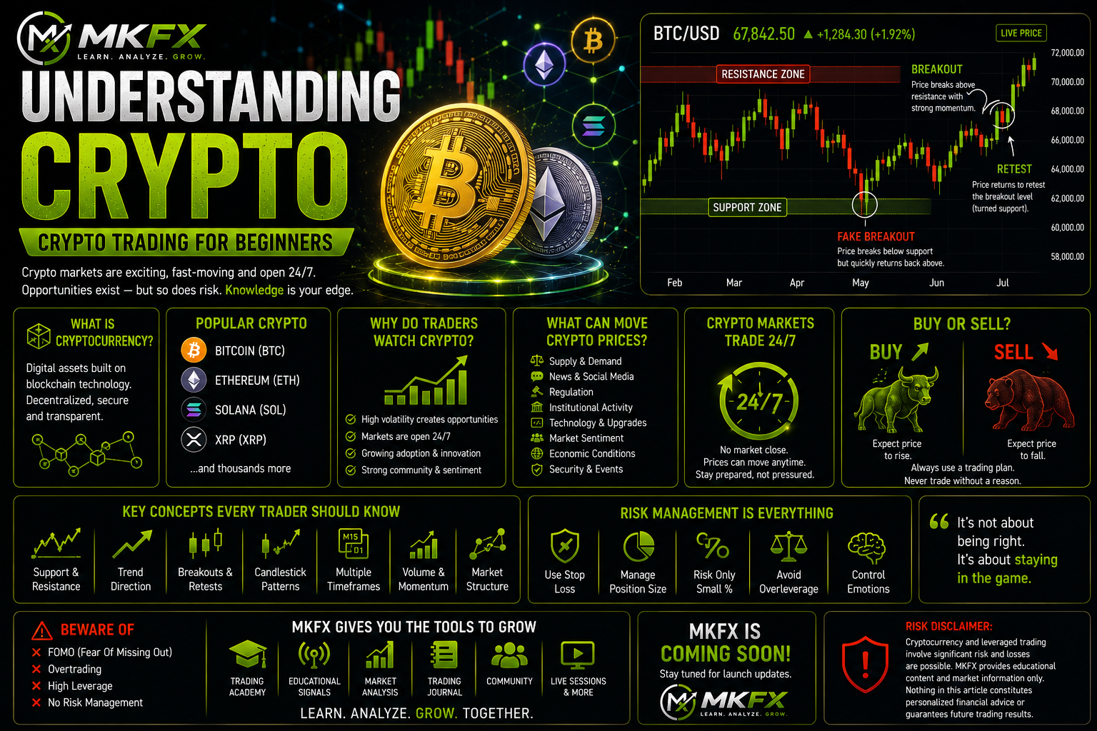 Cryptocurrency Trading for Beginners: Understanding the Crypto Market