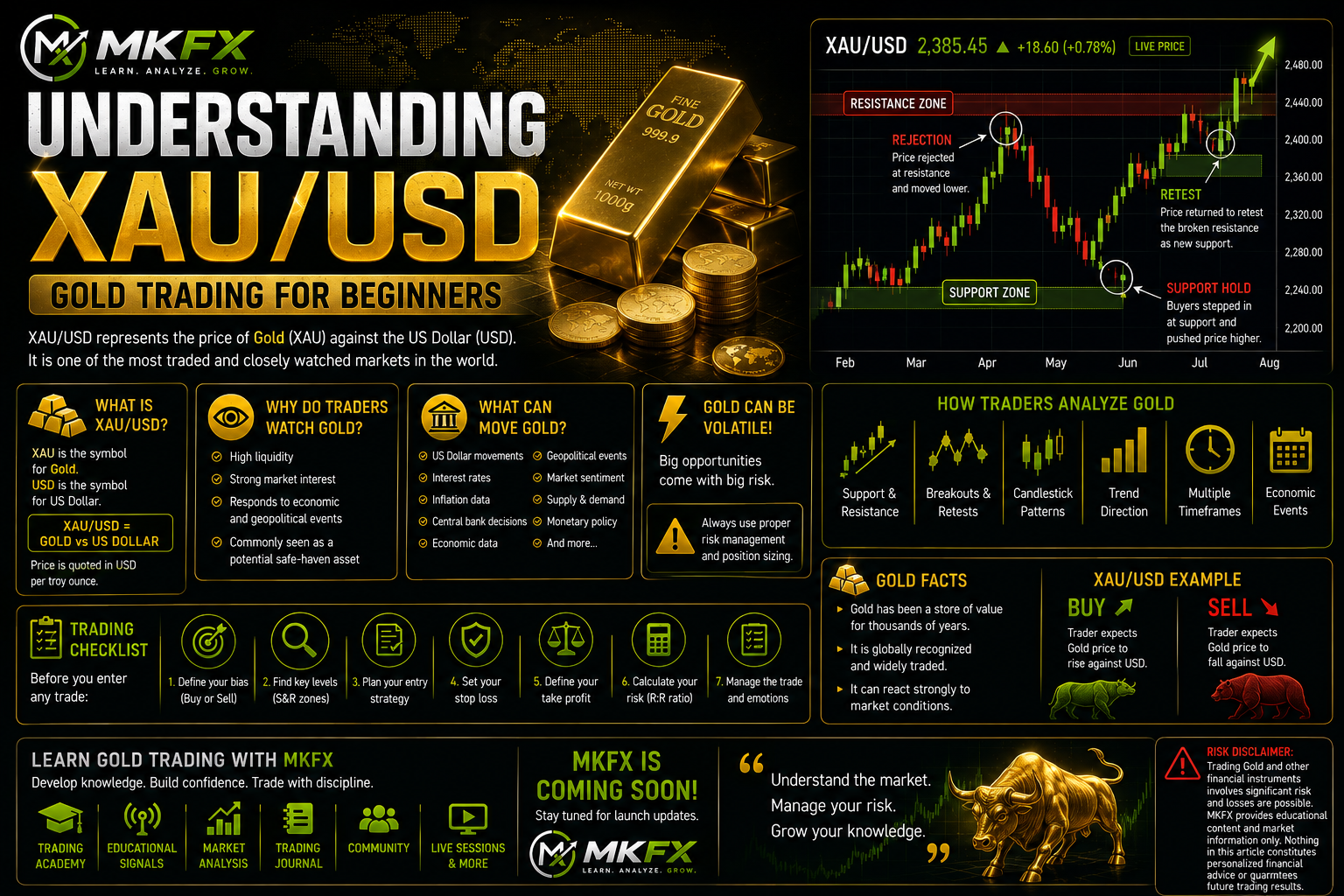 Gold Trading for Beginners: Understanding XAU/USD