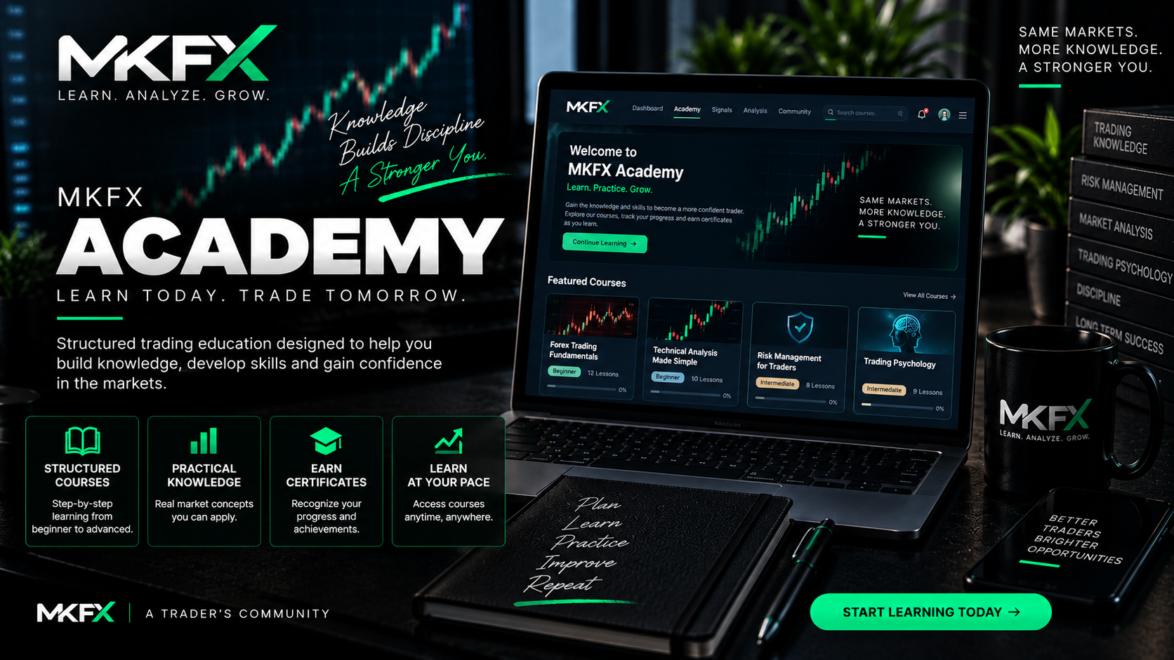 Introducing MKFX Academy: Learn, Practice & Grow