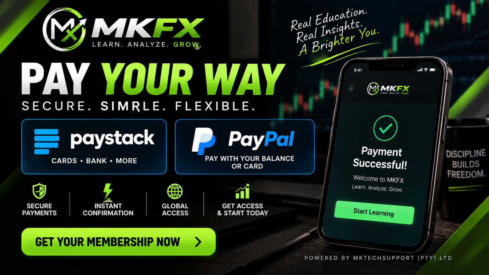 MKFX Now Supports Paystack and PayPal Payments
