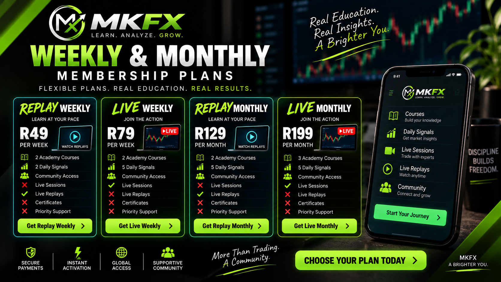 MKFX Introduces New Weekly & Monthly Membership Plans