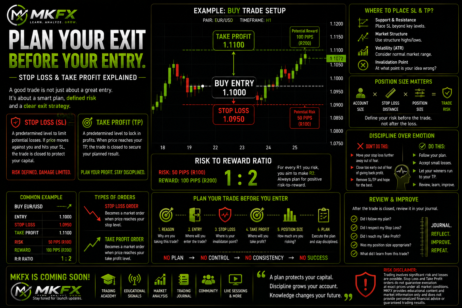 Stop Loss & Take Profit Explained: A Beginner's Guide