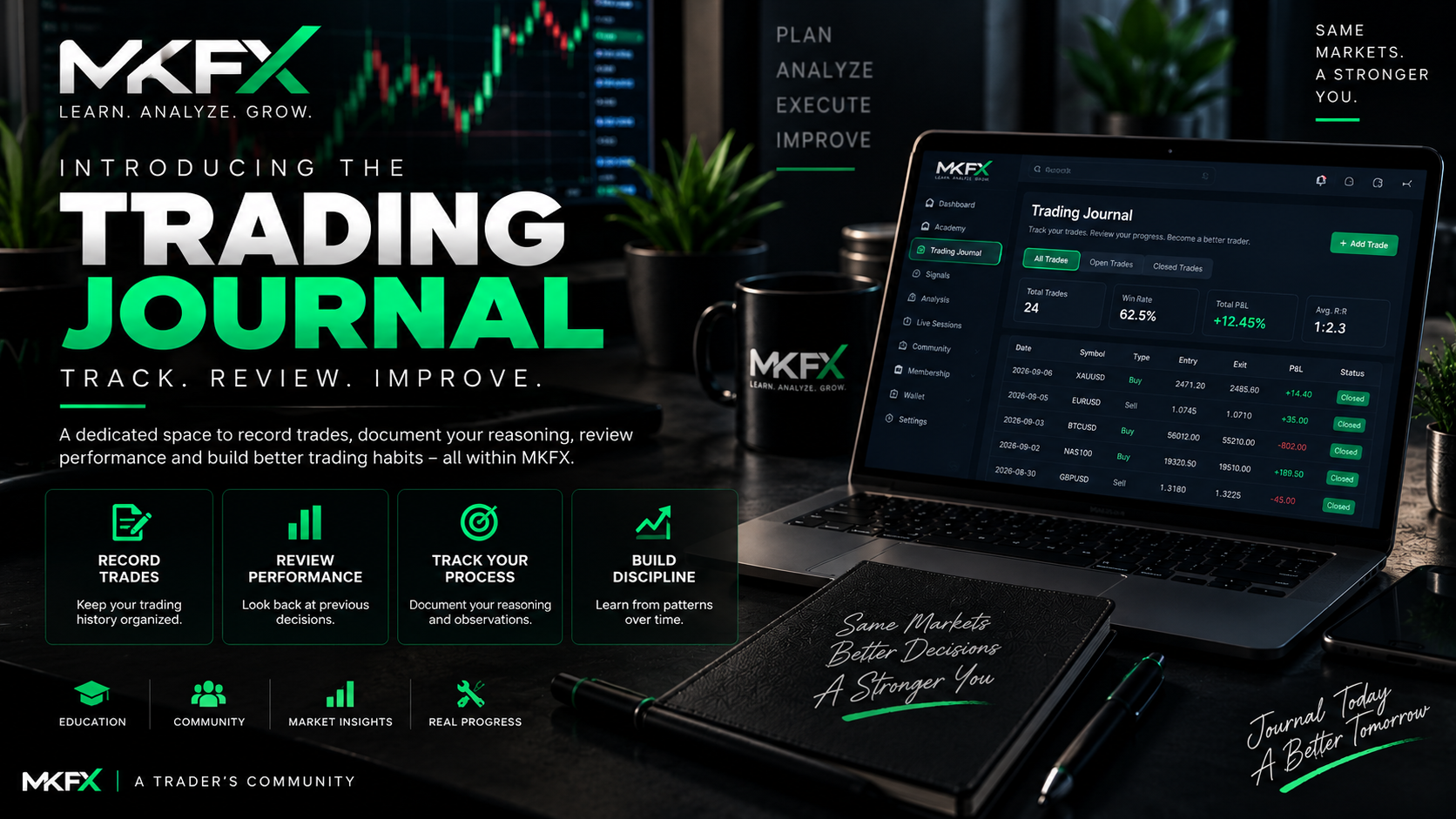 Introducing the MKFX Trading Journal: Track, Review & Improve