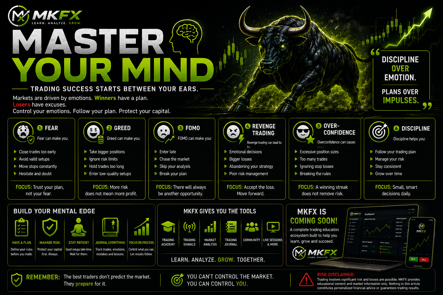 Trading Psychology: Control Your Emotions, Control Your Trading