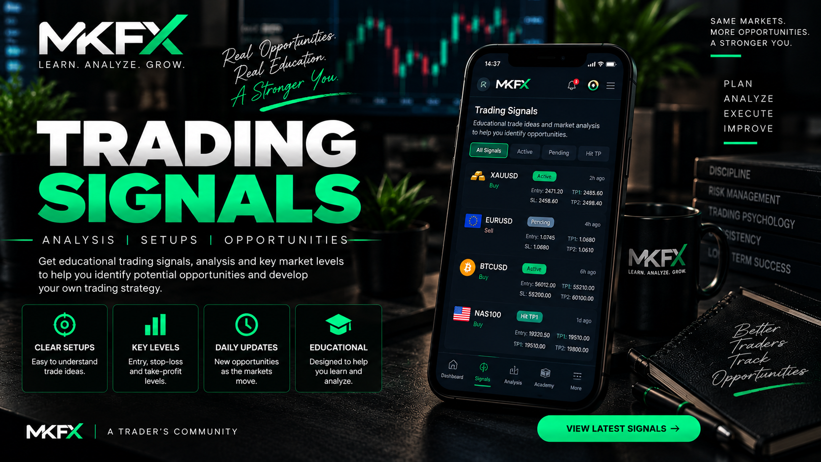 Introducing MKFX Trading Signals: Analyze More Market Opportunities