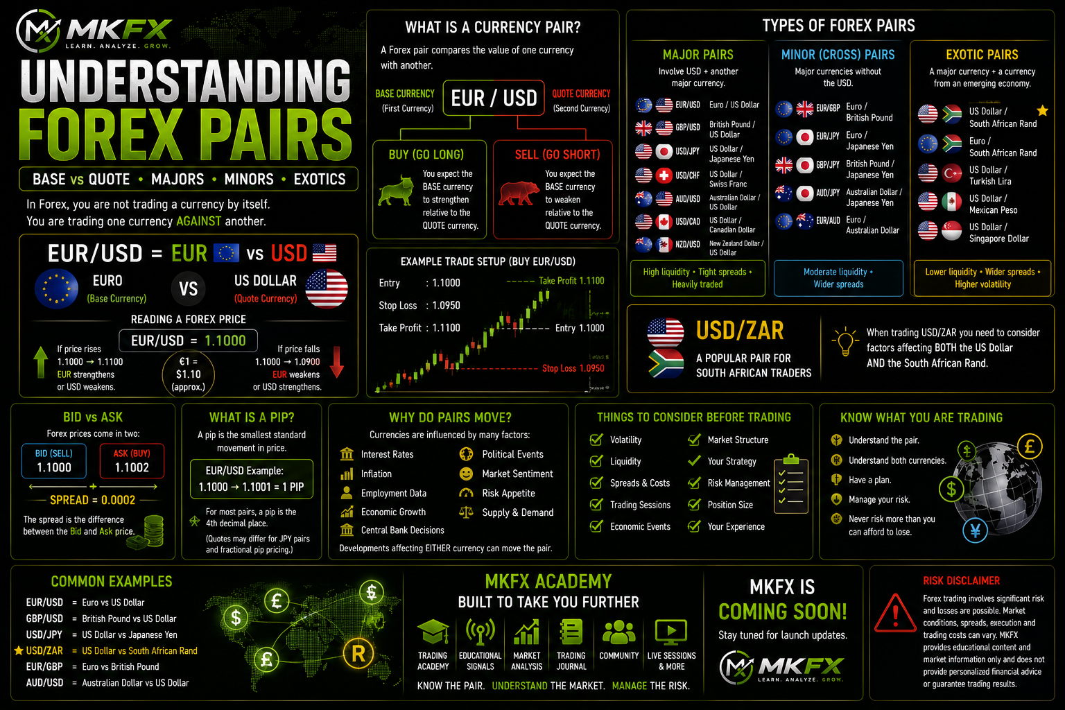 Understanding Forex Currency Pairs: Majors, Minors & Exotics