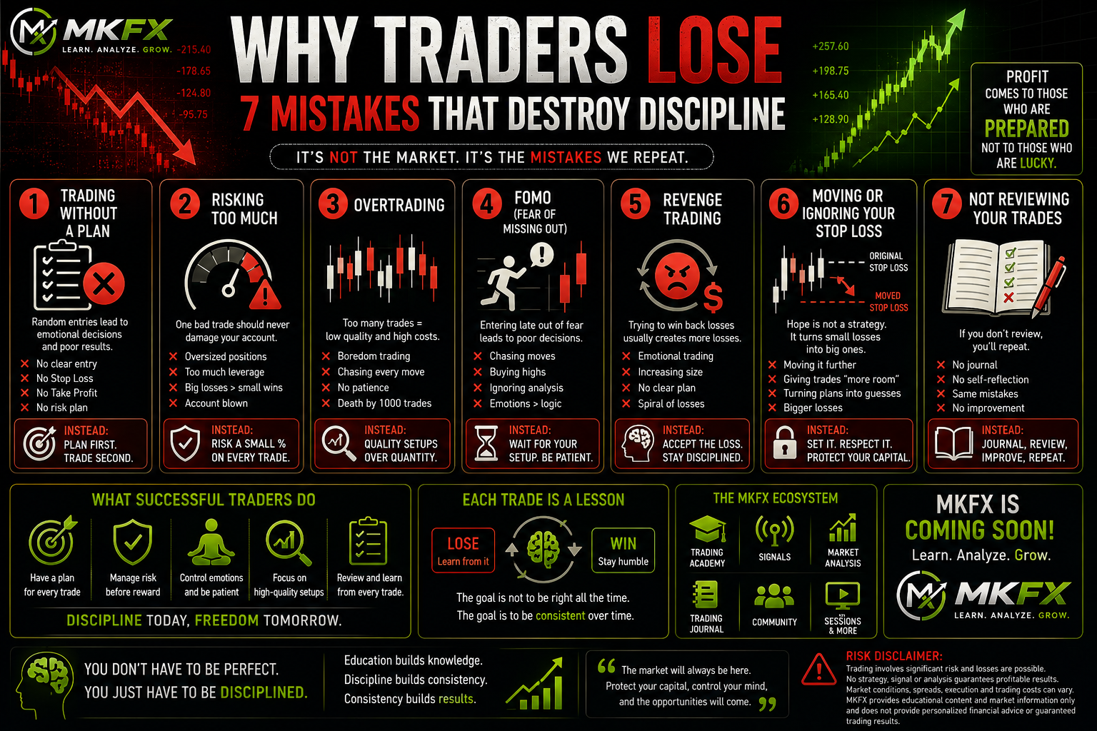 Why Traders Lose: 7 Common Mistakes Beginner Traders Make