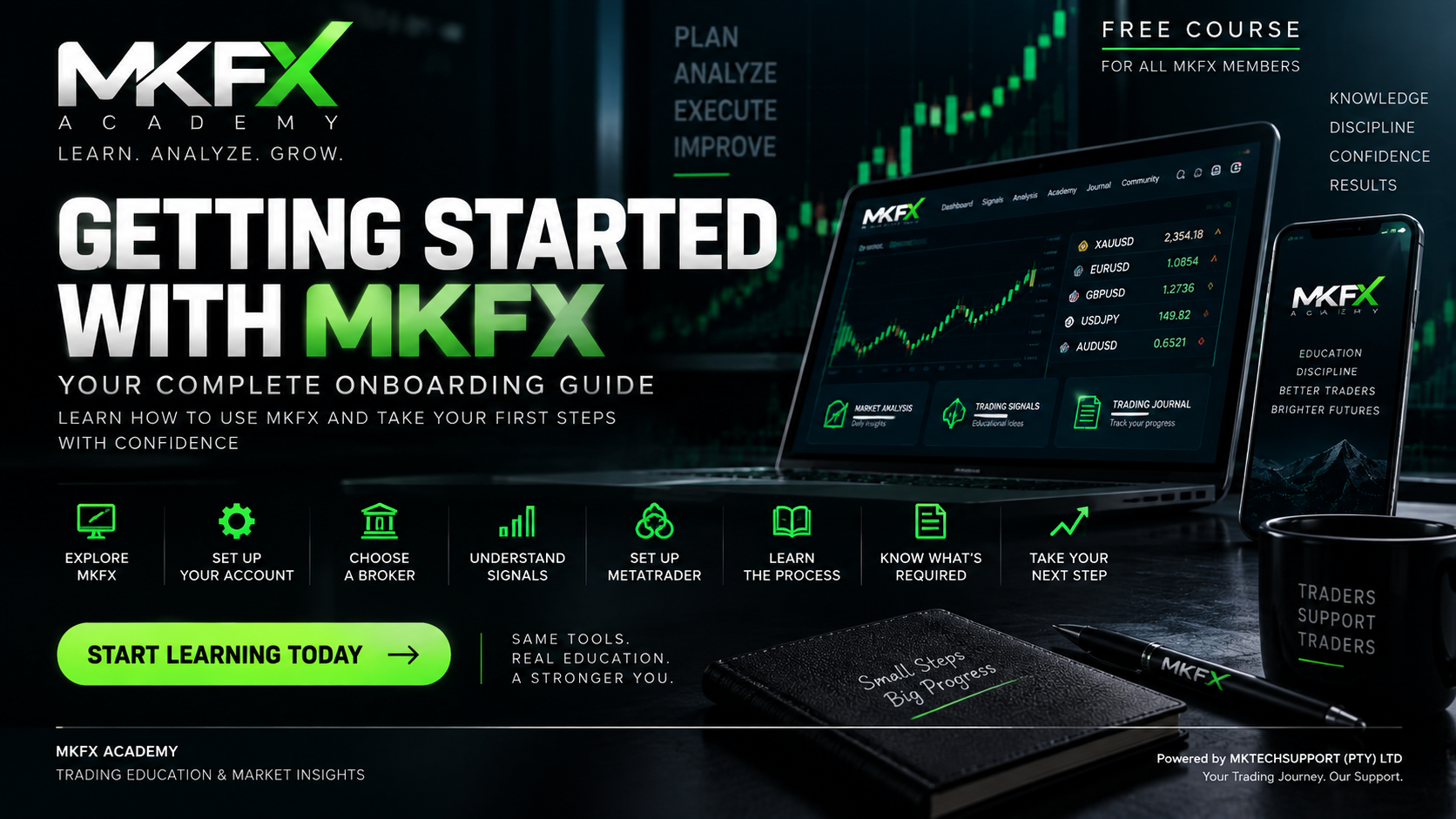 Getting Started with MKFX